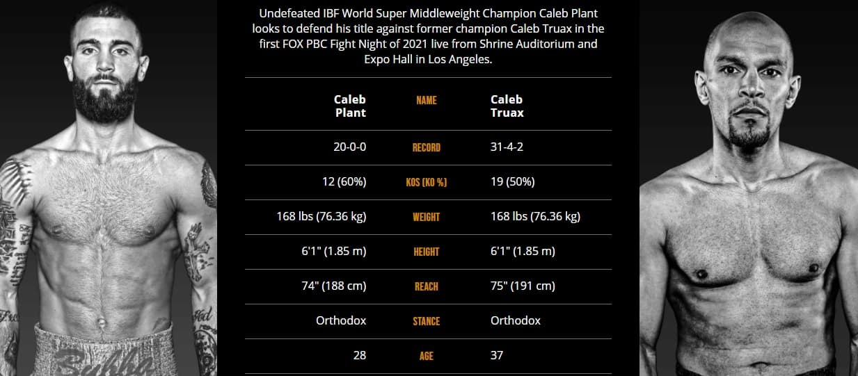 Caleb Plant vs Caleb Truax
