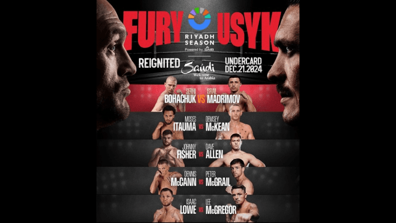 Tyson Fury vs Oleksandr Usyk 2 Undercard
